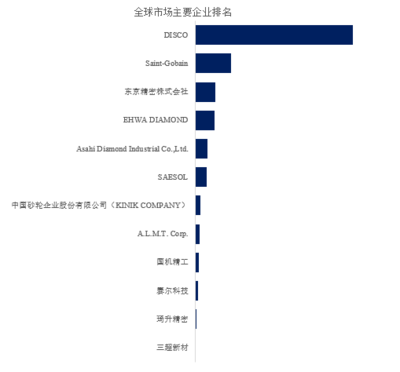 2025年全球減薄砂輪市場專業(yè)調(diào)查研究報告