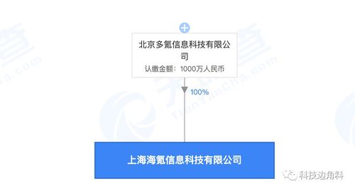 36氪布局上海市場，成立海氪信息公司拓展咨詢服務