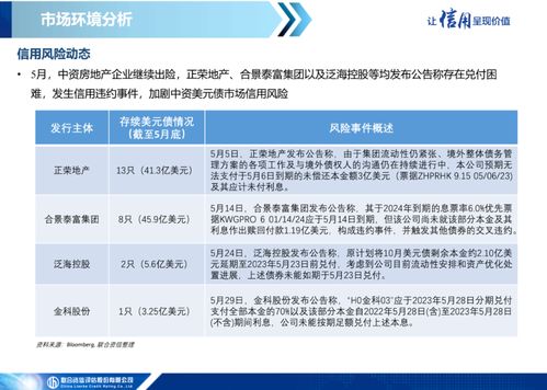 一級市場發(fā)行繼續(xù)低迷，二級市場表現(xiàn)保持分化——中資美元債市場信息月報（2023年5月）