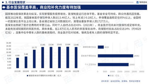 2023版中國醫(yī)療保險行業(yè)市場深度分析研究報告