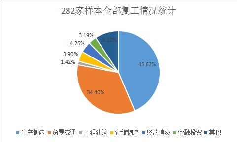2021年春節后農產品行業復工復產情況調研報告