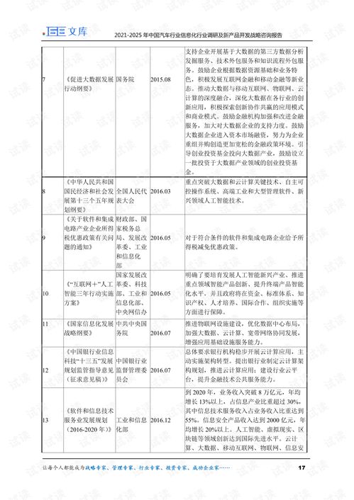 2021-2025年中國汽車行業信息化市場調研與新產品開發戰略咨詢報告