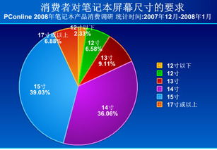 2008年春季筆記本電腦市場消費調查報告