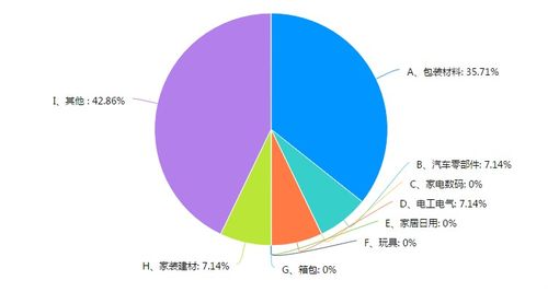 獨家 疫情下塑料制品企業現狀調研報告,疫情陰霾難阻市場信心