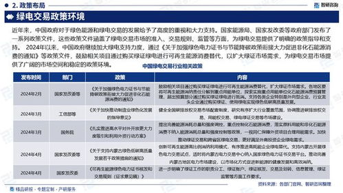 2024版中國綠電交易行業市場規模及投資策略研究報告