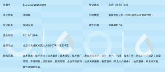 好貸天下信息技術(北京)東城分公司 市場信息咨詢與調查的專業服務之道