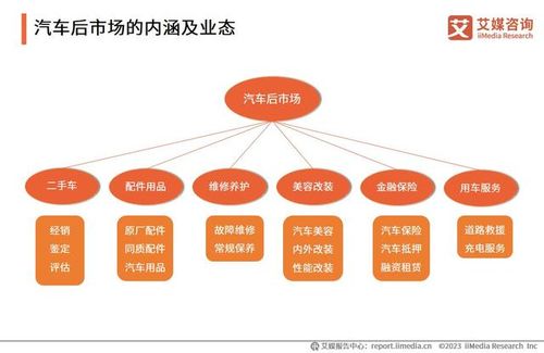 汽車后市場 跨界獨(dú)角獸如何稱雄市場