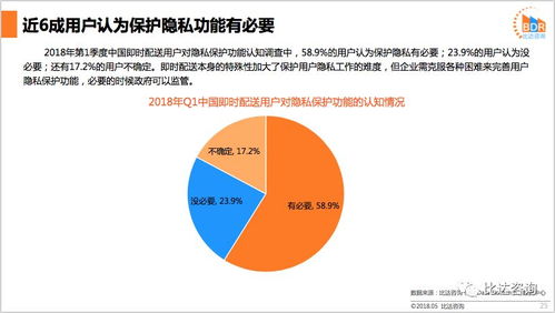《2018年第1季度中國即時配送市場研究報(bào)告 高速增長下的格局演化與未來走向》
