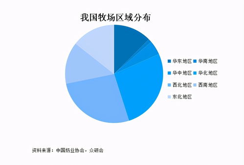 巨頭紛紛布局，低溫奶龍頭光明乳業(yè)投資價值幾何？