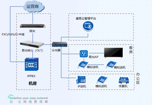 銳捷睿易攜手南京恒略，打造易光酒店網絡解決方案