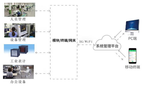 物聯網場景下設備制造企業生產效率提升路徑 應用、現狀與未來服務