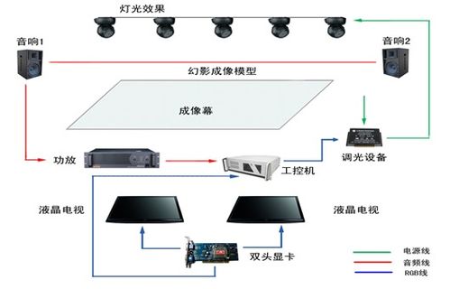 智慧博物館信息系統(tǒng)建設(shè)方案 信息技術(shù)咨詢(xún)服務(wù)的核心框架