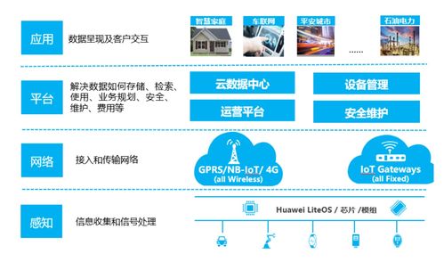 物聯(lián)網(wǎng)學(xué)習(xí)筆記一 物聯(lián)網(wǎng)的基本認(rèn)識和應(yīng)用